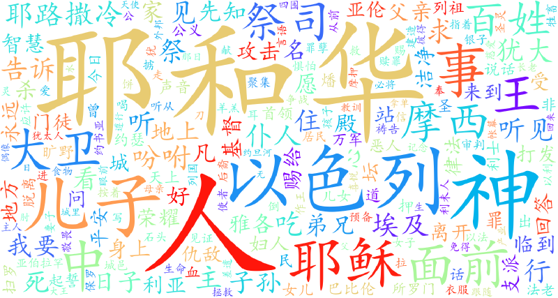 hgb_wordcloud